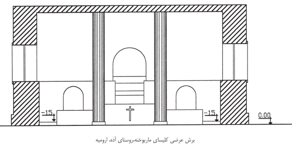 کلیسای ماریوخنه ماریوخنه کلیسای ماریوخنه