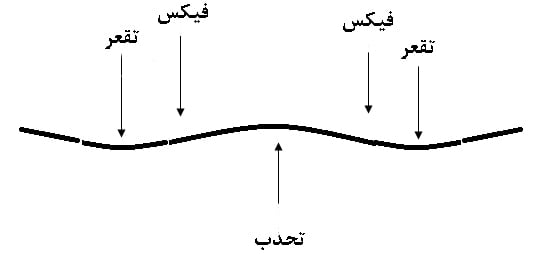 راهنمای انتخاب اسنوبرد راهنمای انتخاب اسنوبرد