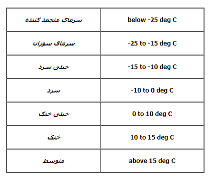باد - لرز چیست ؟ باد - لرز چیست ؟
