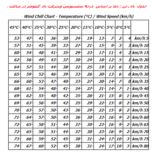 باد - لرز چیست ؟ باد - لرز چیست ؟