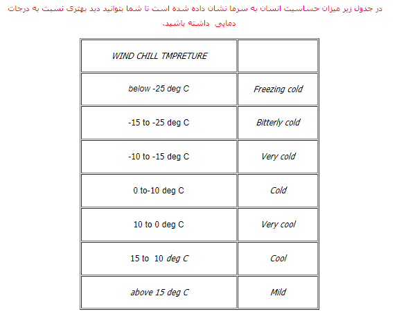 باد - لرز چیست ؟ باد - لرز چیست ؟