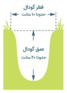 مشکل دستشویی در طبیعت گردی
