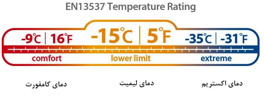 دمای کیسه خواب