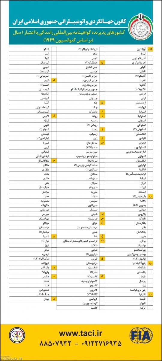 اعتبار یک ساله 