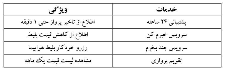 رسپینا جدول