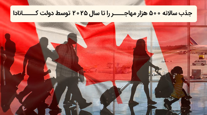 مهاجرت به کانادا مهاجرت به کانادا