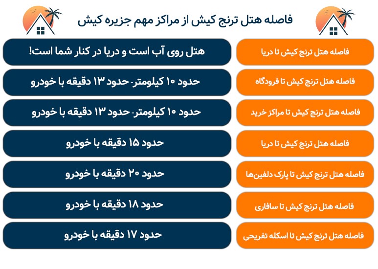 فاصله هتل ترنج کیش تا جاذبههای گردشگری فاصله هتل ترنج کیش تا جاذبههای گردشگری