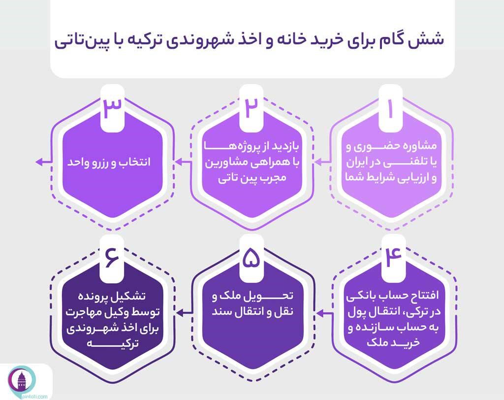 خرید ملک در ترکیه