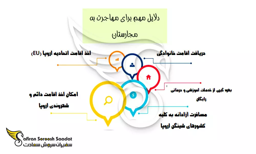 دلایل مهم برای مهاجرت به مجارستان