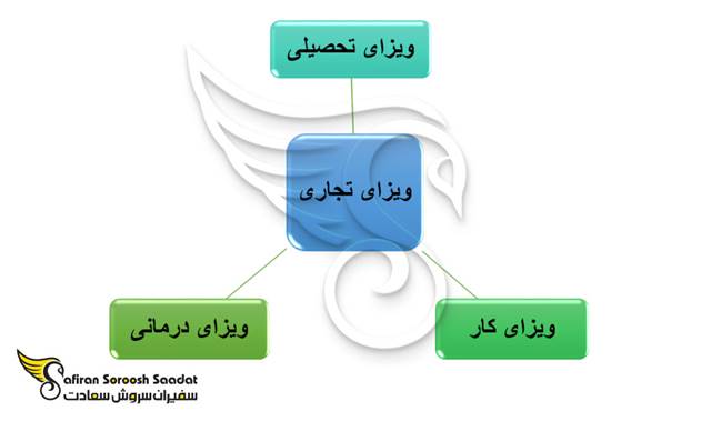 ویزای همراه مجارستان