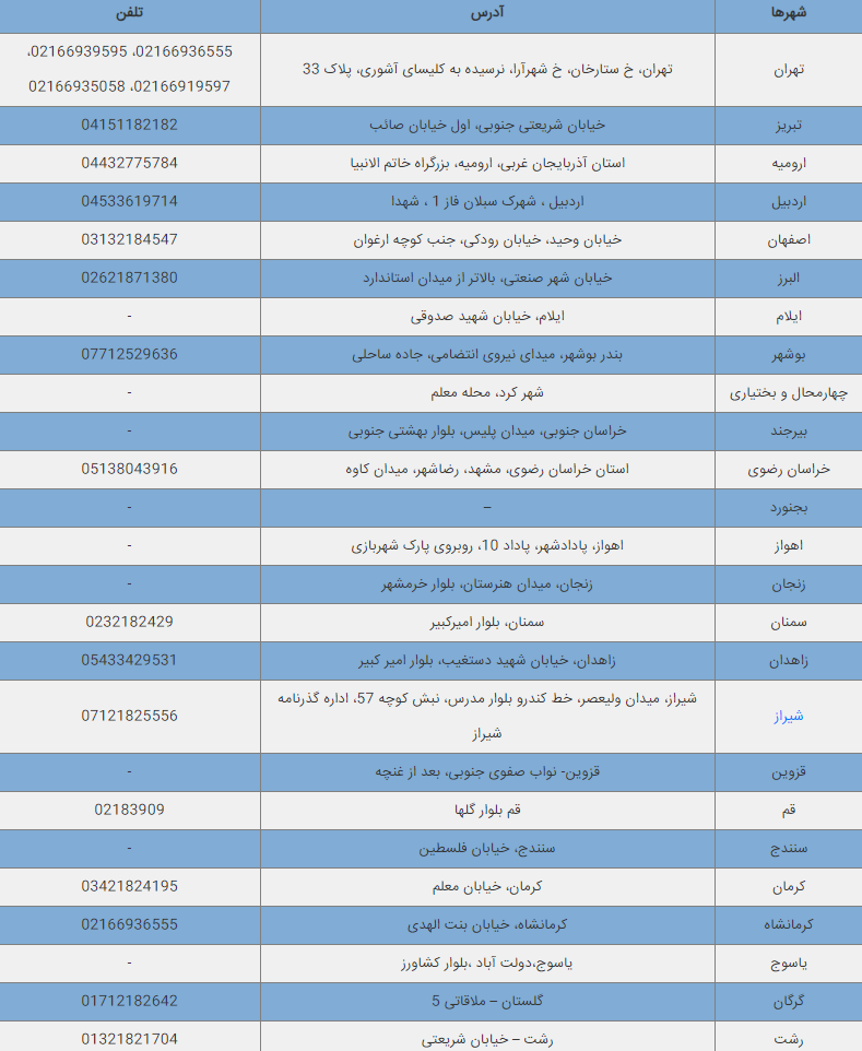 اداره گذرنامه تهران اداره گذرنامه تهران