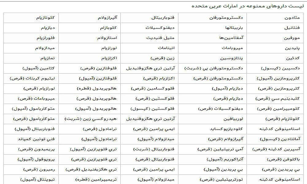 داروهای ممنوعه در هواپیما داروهای ممنوعه در هواپیما